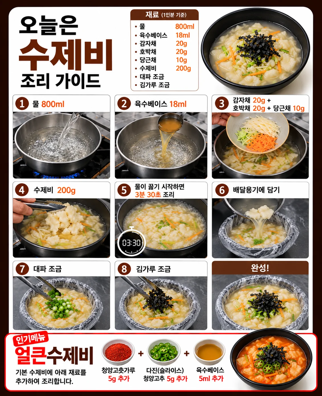 오늘은수제비 조리 가이드 — 물 800ml, 육수베이스 18ml, 감자채·호박채·당근채, 수제비 200g 순서로 넣고 끓기 시작하면 3분 30초 조리, 배달용기에 담아 대파·김가루로 마무리. 얼큰수제비는 청양고춧가루 5g·다진 청양고추 5g·육수베이스 5ml 추가